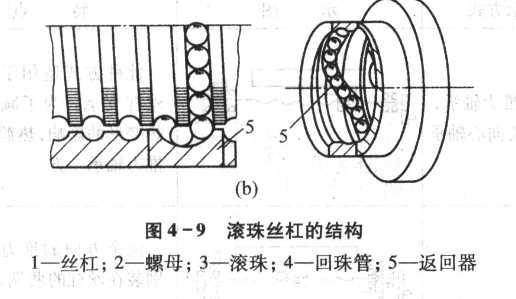 滚珠螺杆工作原理