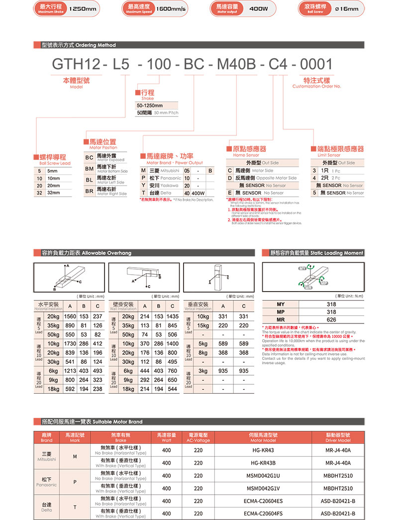 TOYO GTH12参数.jpg