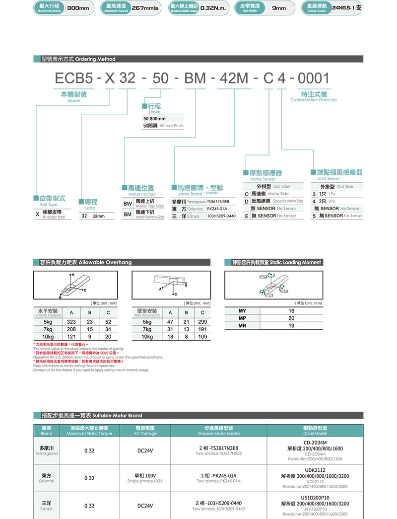 TOYO ECB5参数.jpg